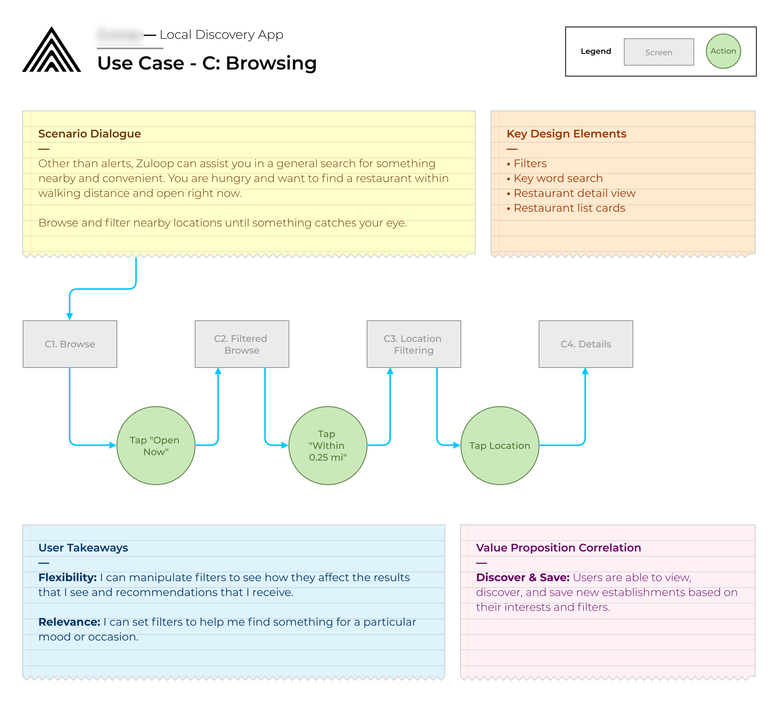 Use case diagram: Browsing