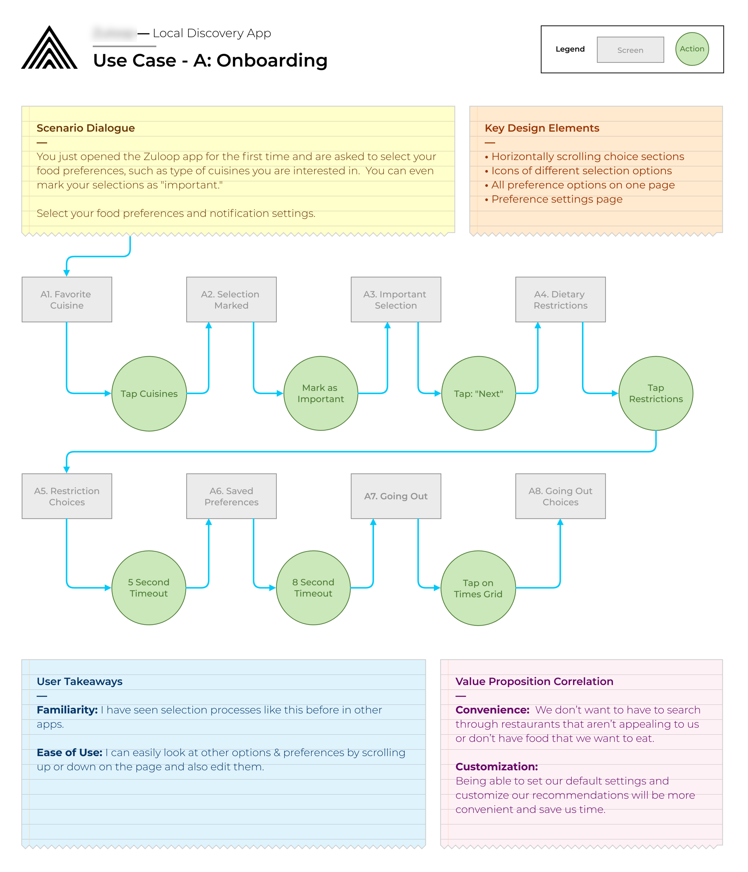 Use case diagram: Onboarding